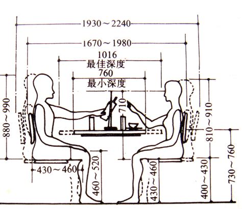 餐桌椅子尺寸